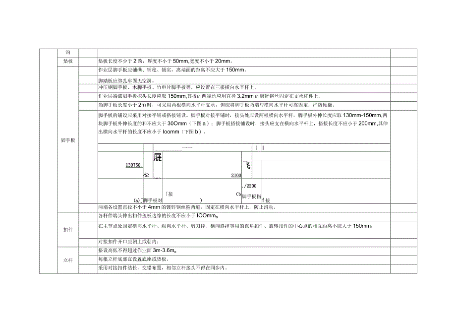 脚手架专项安全检查表.docx_第3页