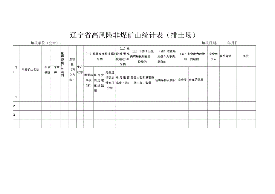 辽宁省高风险非煤矿山统计表排土场.docx_第1页