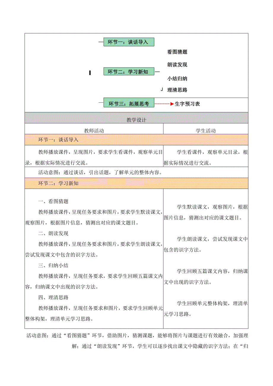 统编版一上第5单元 第1课 导读课 大单元教学设计.docx_第2页