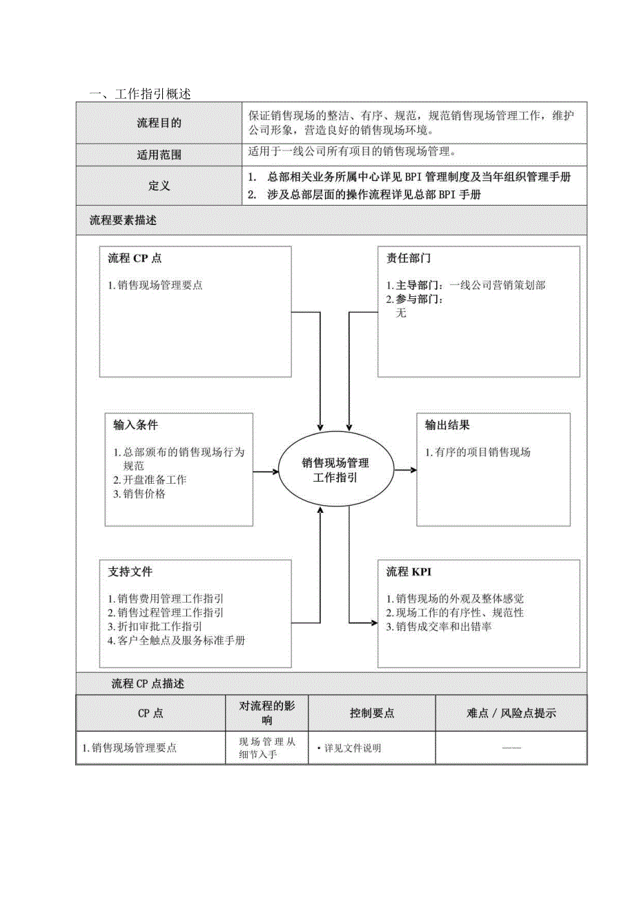 首创置业销售现场管理工作指引.docx_第2页