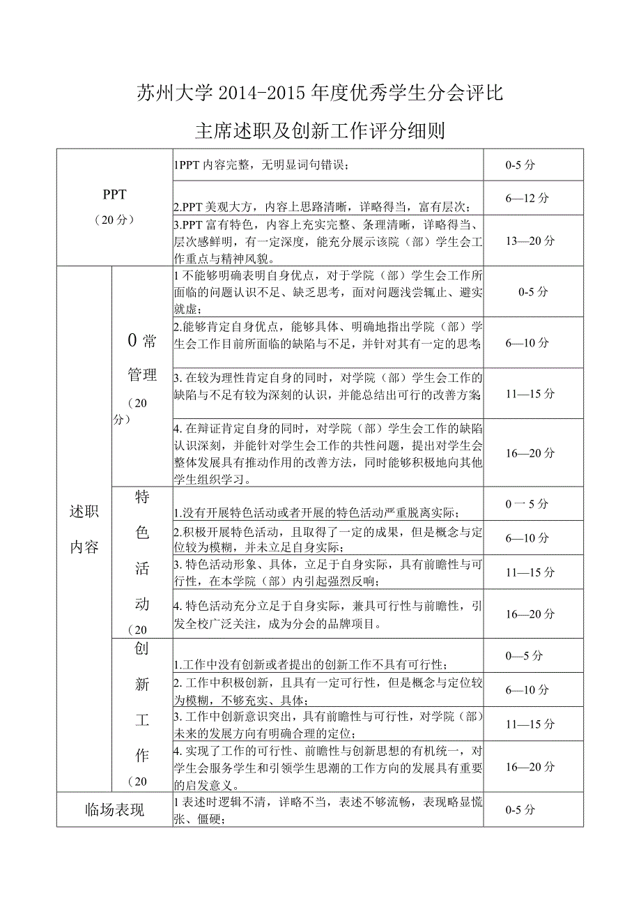 苏州大学2014-2015年度优秀学生分会评比主席述职及创新工作评分细则.docx_第1页