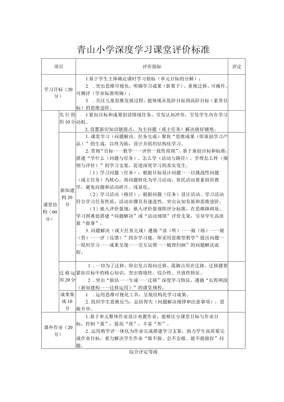 青山小学深度学习课堂评价标准.docx_第1页