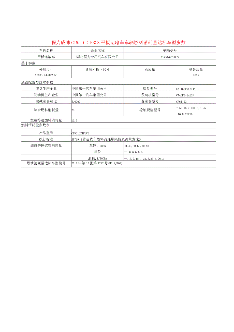 程力威牌CLW5162TPBC3平板运输车技术参数表.docx_第2页