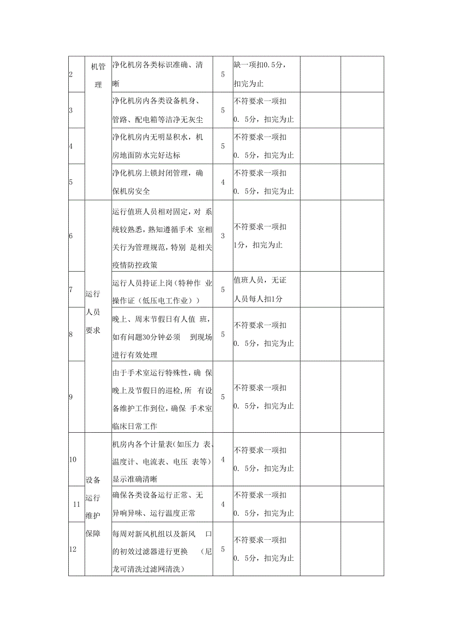 2024-2026年度手术室等净化区净化维保服务采购项目第三章4其他要求.docx_第3页