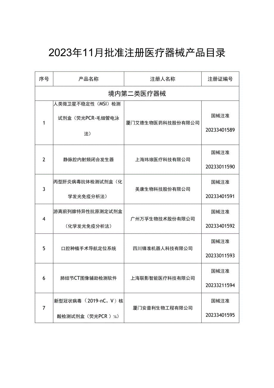 2023年11月国家批准注册三类医疗器械产品301个目录.docx_第1页