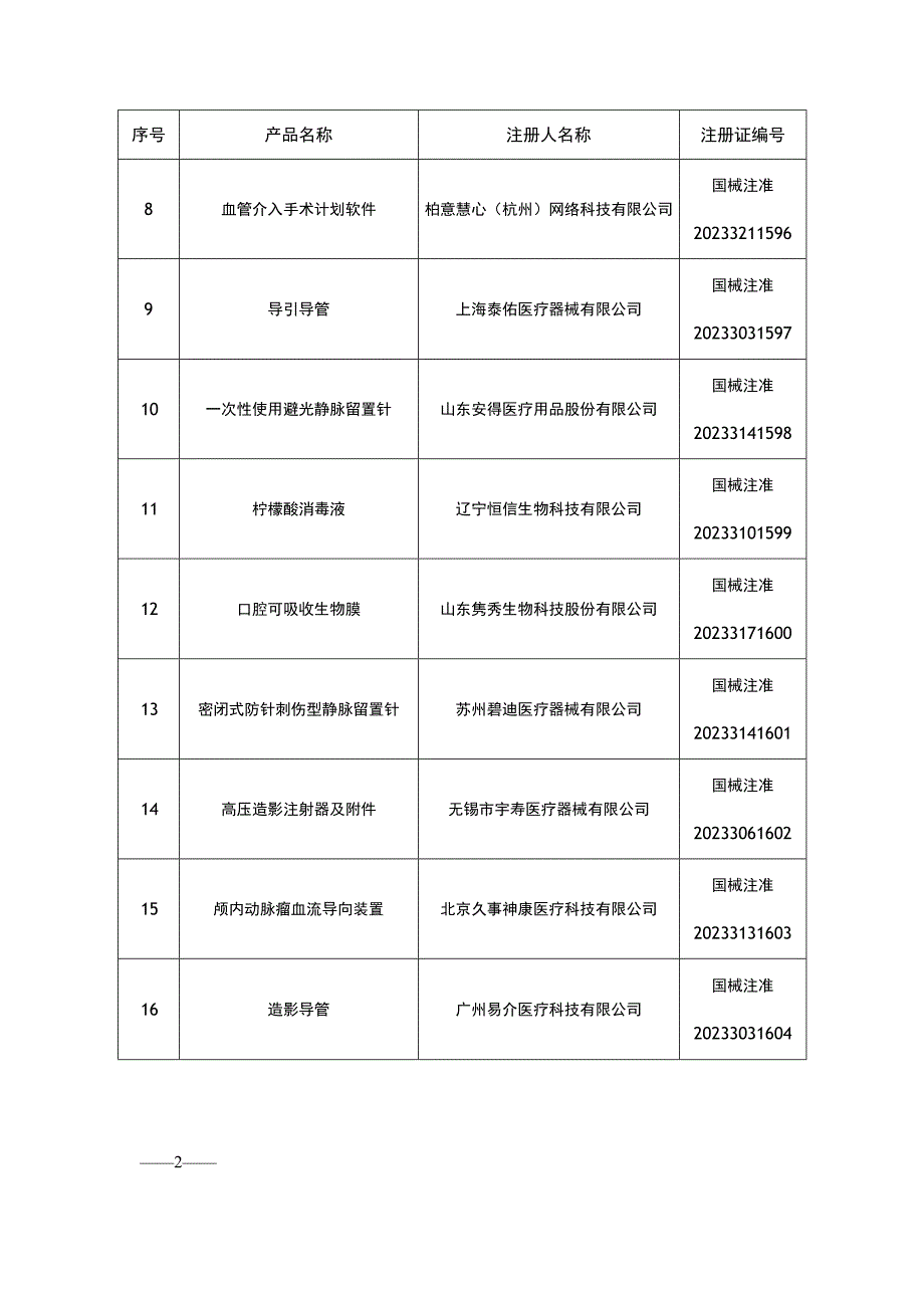 2023年11月国家批准注册三类医疗器械产品301个目录.docx_第2页