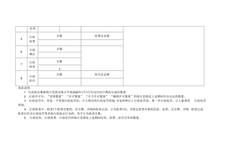 2020年度行政执法数据统计表.docx_第2页