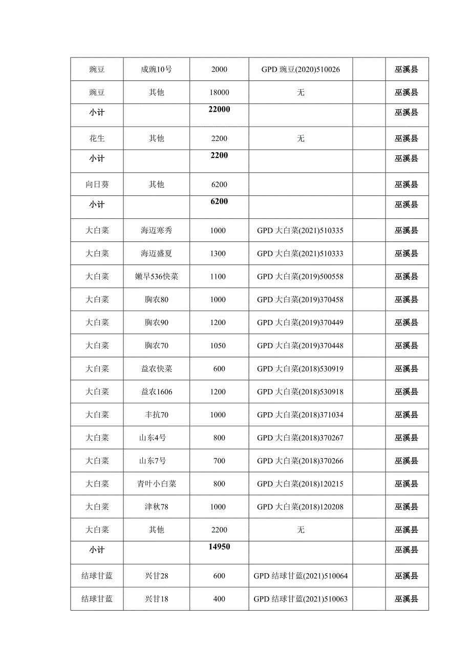 2023年度非主要农作物品种推广情况统计表.docx_第2页