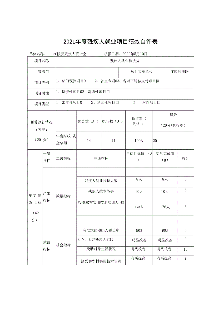 2021年度残疾人就业项目绩效自评表.docx_第1页