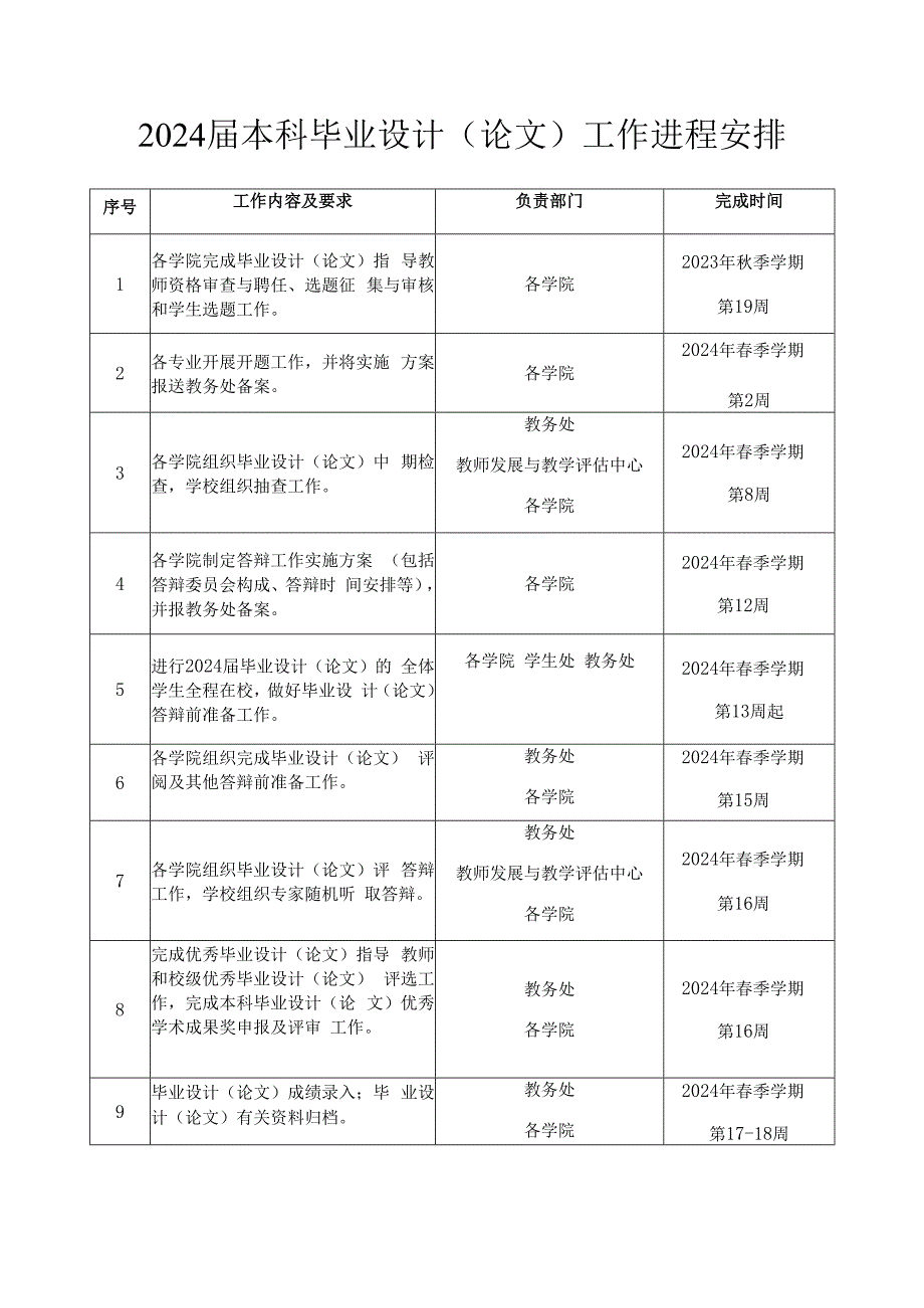 2024届本科毕业设计论文工作进程安排.docx_第1页