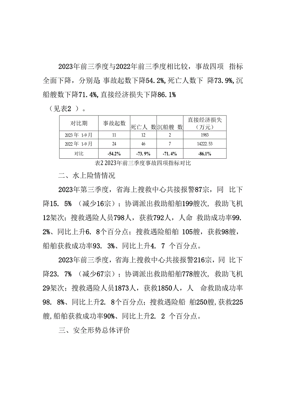 2023年第三季度水上交通安全形势分析报告.docx_第2页