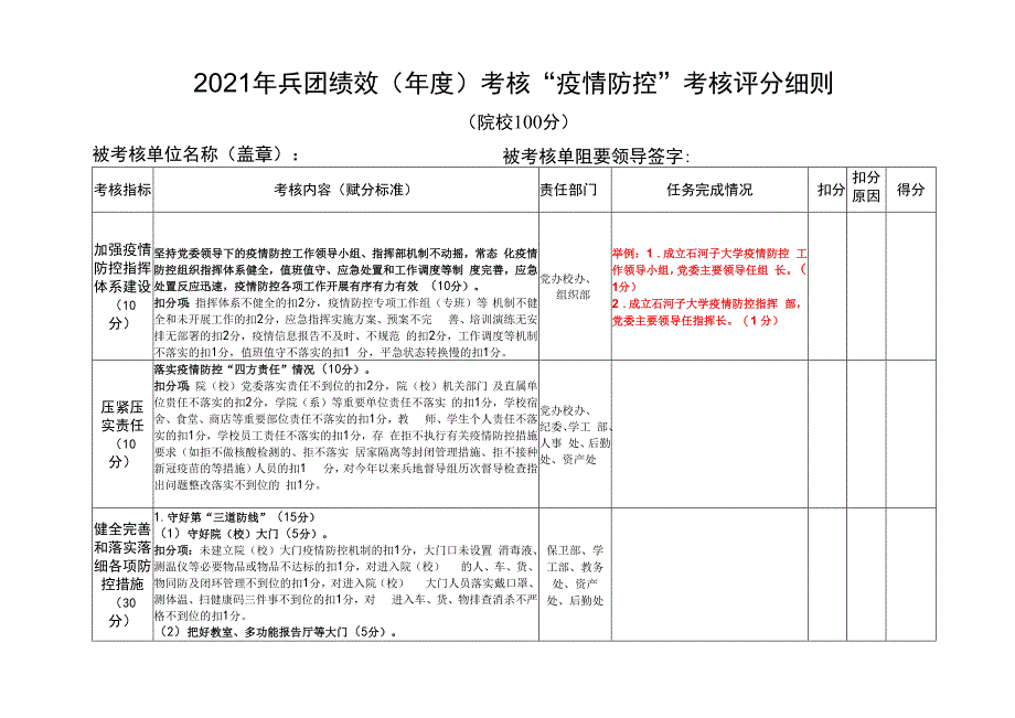 2021年兵团绩效年度考核“疫情防控”考核评分细则.docx_第1页