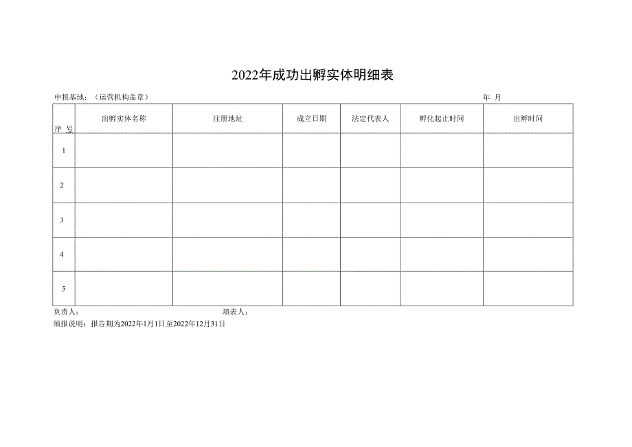 2022年成功出孵实体明细表.docx_第1页