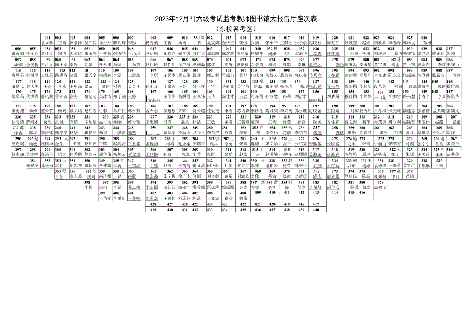 2023年12月四六级考试监考教师图书馆大报告厅座次表东校各考区.docx_第1页