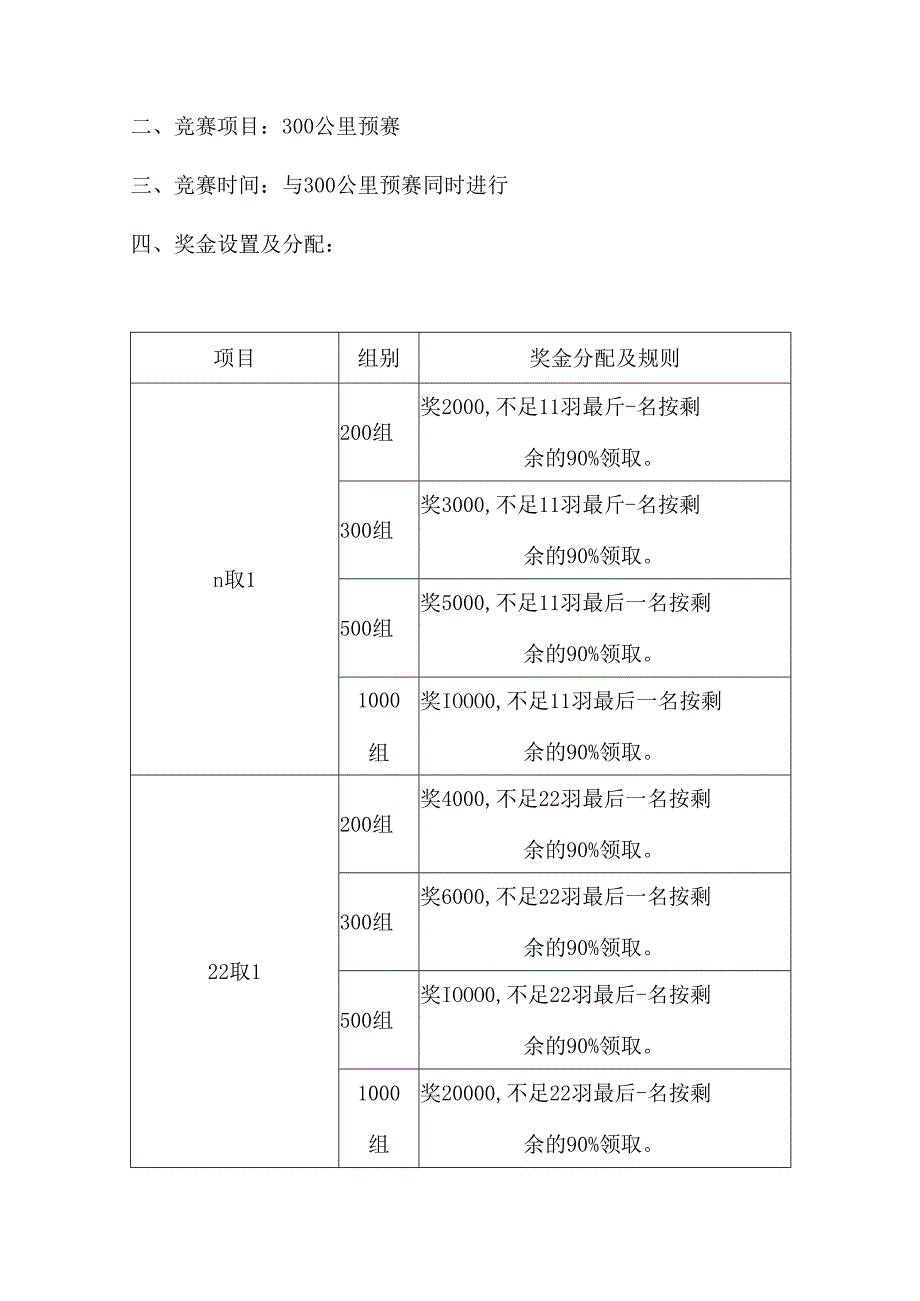 2022年盛世达赛鸽公棚300公里预赛规程.docx_第2页