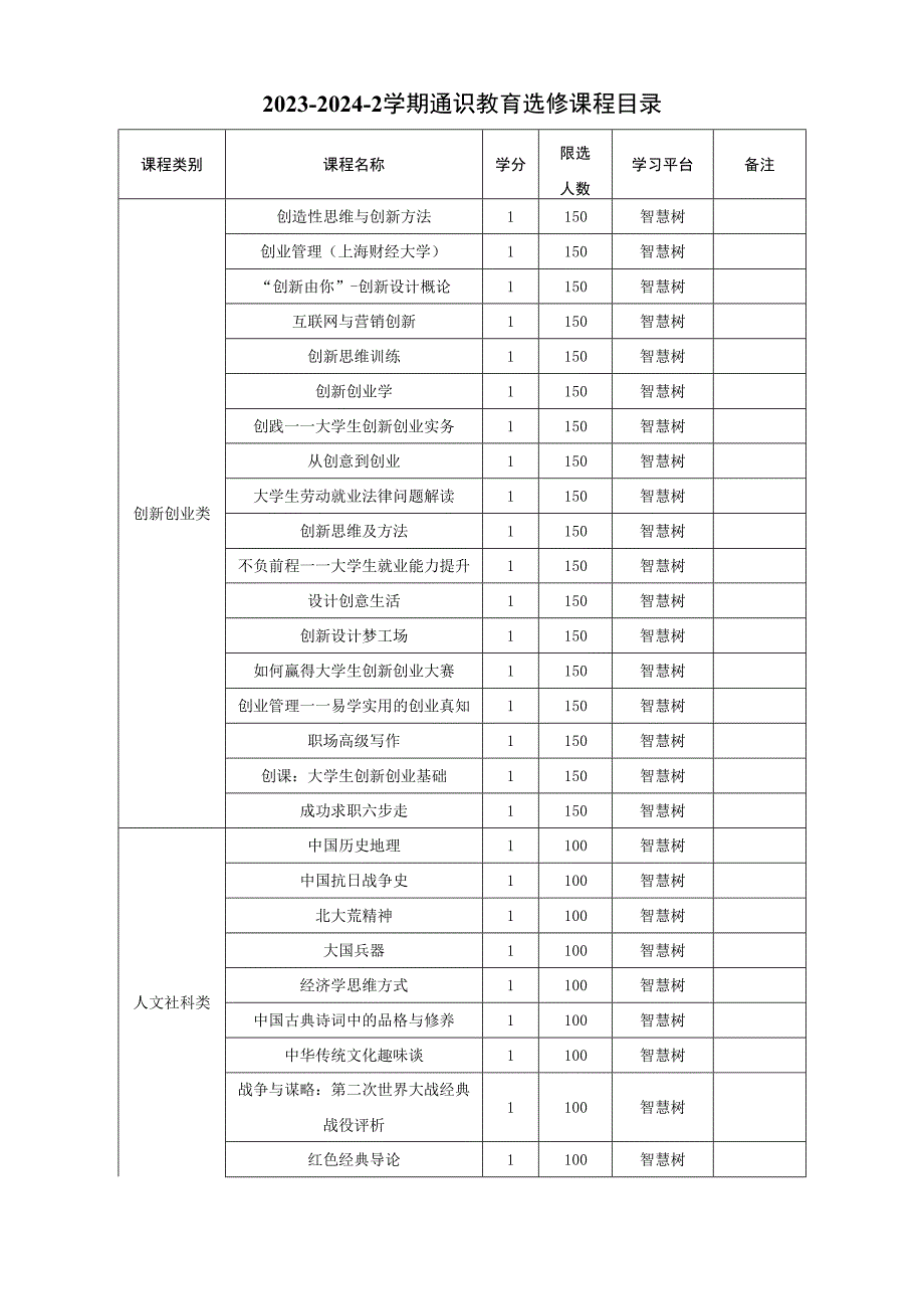 2023-2024-2学期通识教育选修课程目录.docx_第1页