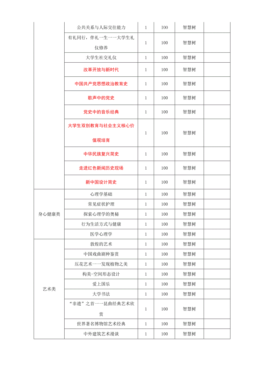 2023-2024-2学期通识教育选修课程目录.docx_第2页