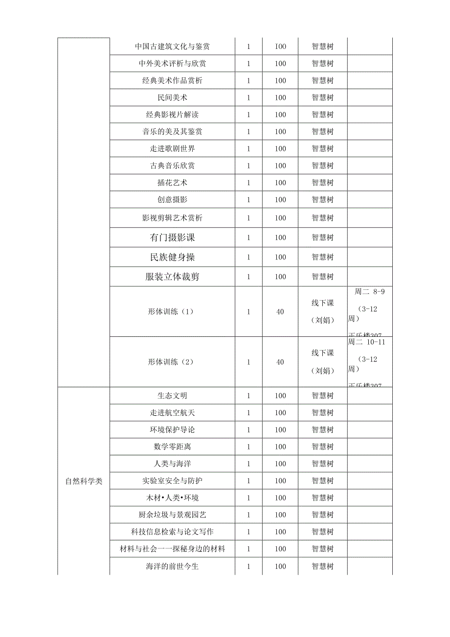 2023-2024-2学期通识教育选修课程目录.docx_第3页