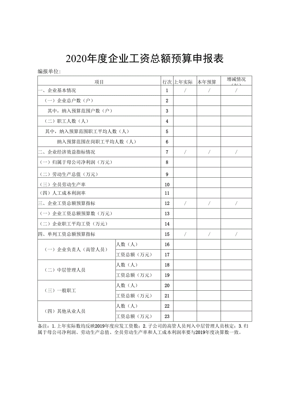 2020年度企业工资总额预算申报表.docx_第1页