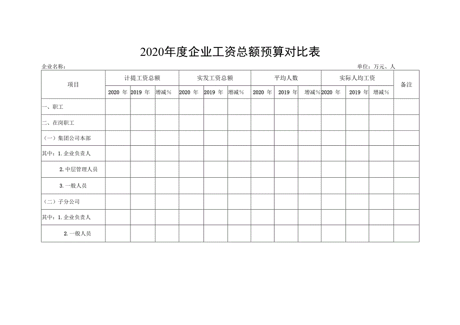 2020年度企业工资总额预算申报表.docx_第2页