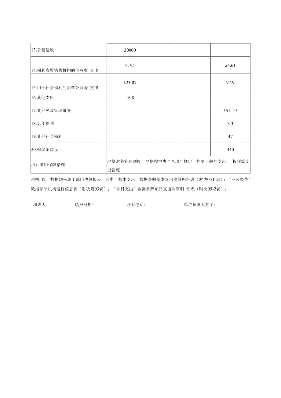 2022年度部门整体支出绩效评价基础数据表.docx_第2页