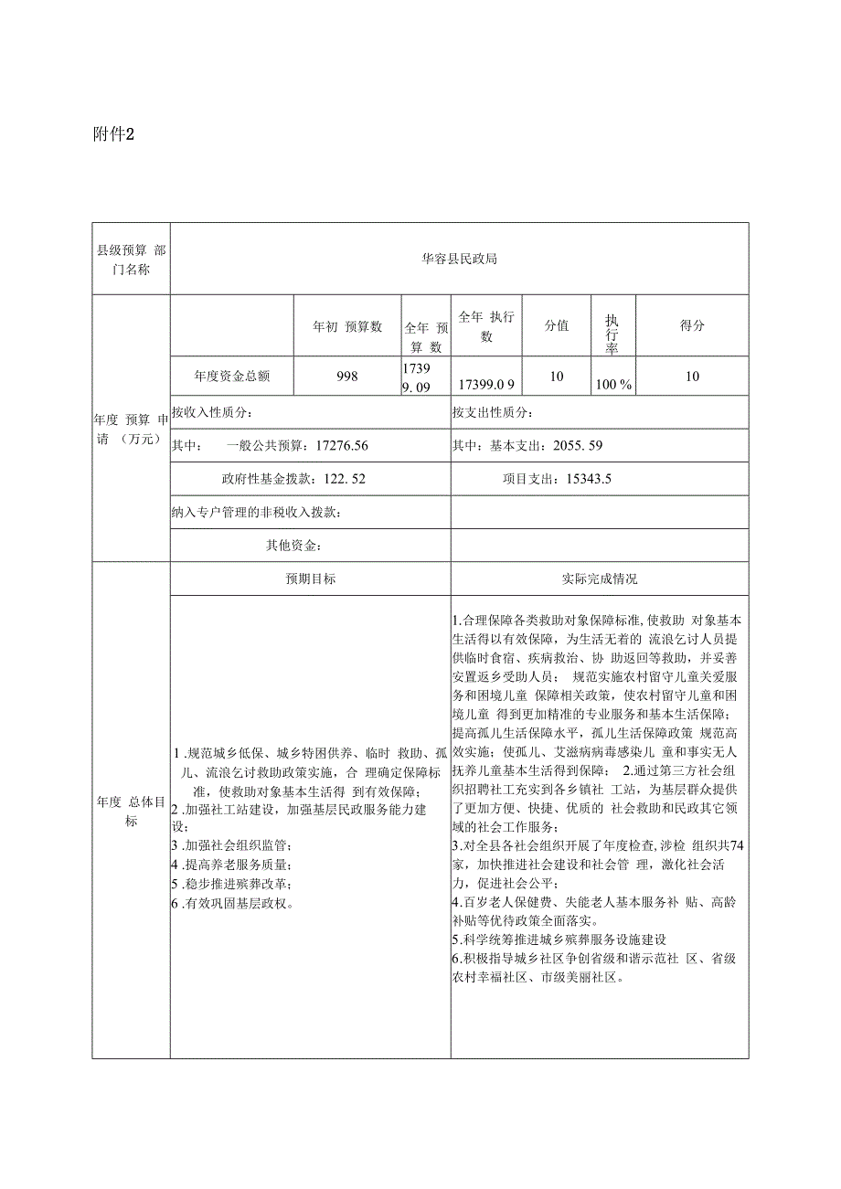 2022年度部门整体支出绩效评价基础数据表.docx_第3页