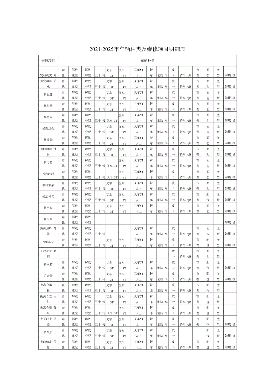 2024-2025年车辆种类及维修项目明细表.docx_第1页