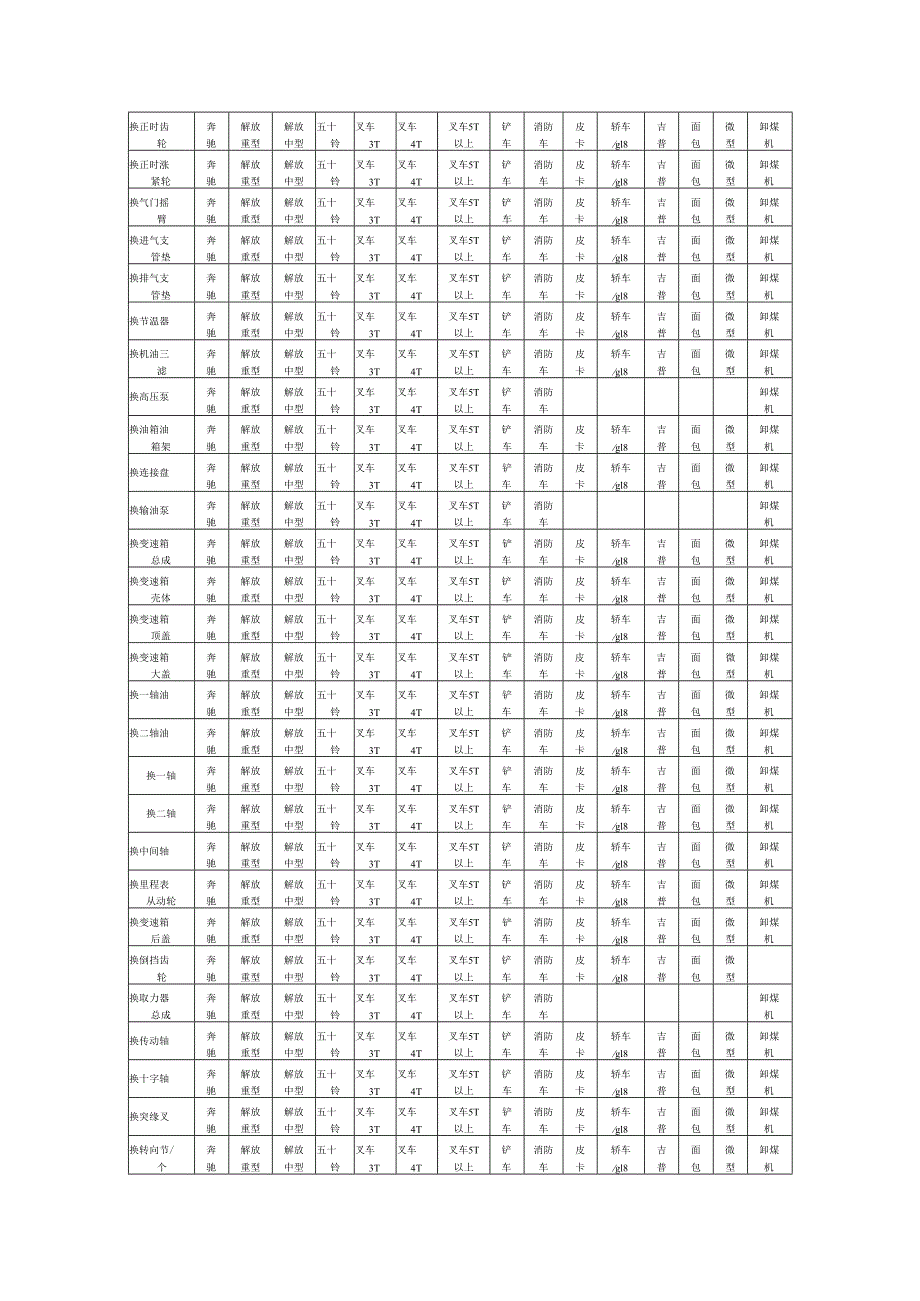 2024-2025年车辆种类及维修项目明细表.docx_第2页