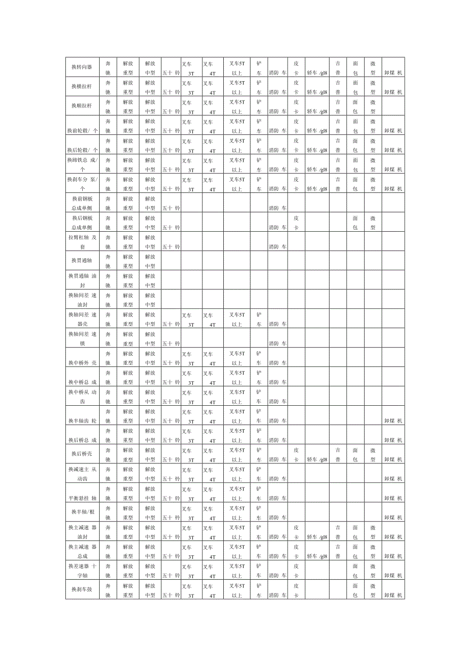 2024-2025年车辆种类及维修项目明细表.docx_第3页