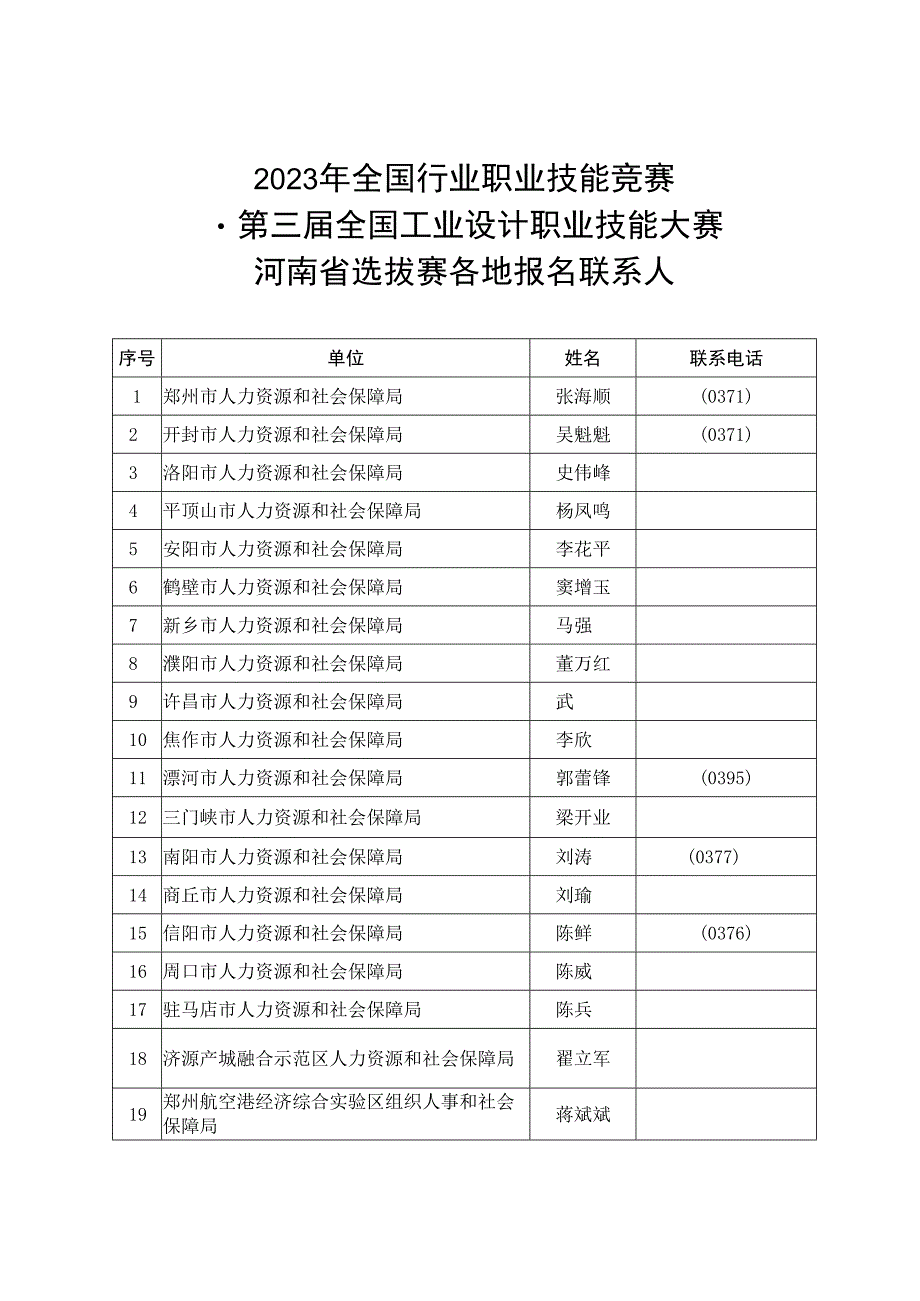 2023年全国行业职业技能竞赛——第三届全国工业设计职业技能大赛河南省选拔赛各地报名联系人.docx_第1页