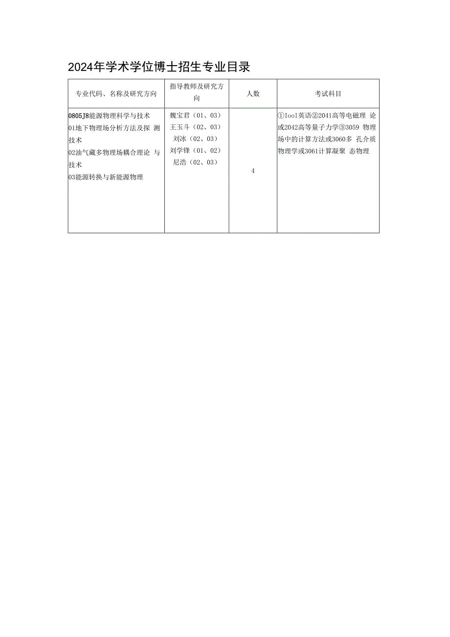 2024年学术学位博士招生专业目录.docx_第1页