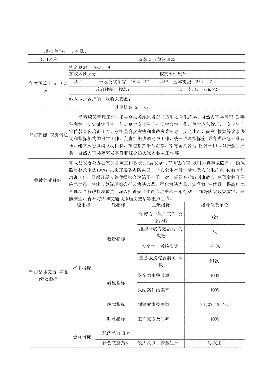 2023年部门整体支出绩效目标表.docx_第1页