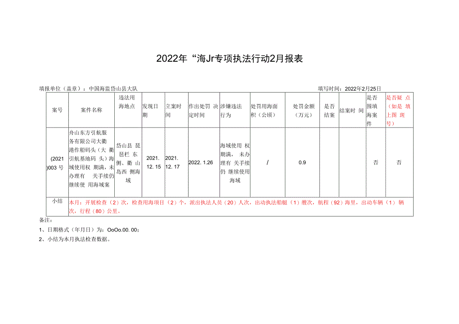 2022年“海盾”专项执法行动2月报表.docx_第1页