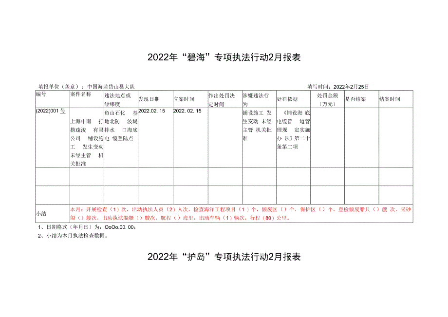 2022年“海盾”专项执法行动2月报表.docx_第2页