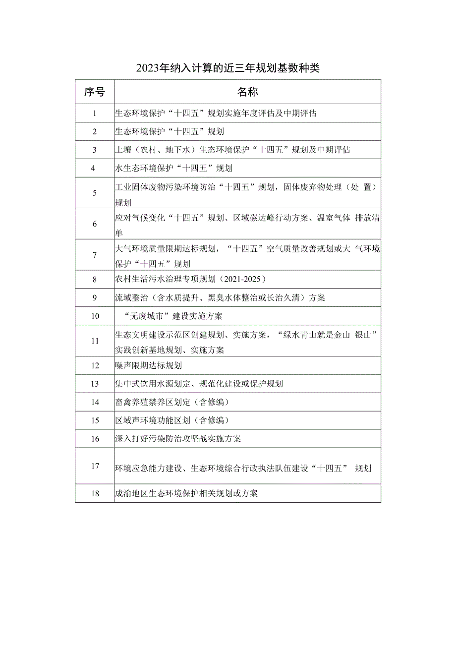 2023年纳入计算的近三年规划基数种类.docx_第1页