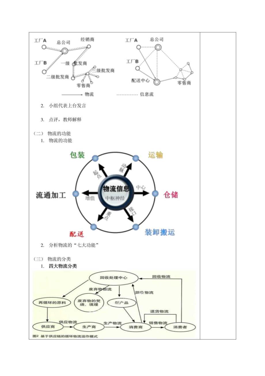 2.2认识物流与配送公开课教案教学设计课件资料.docx_第2页