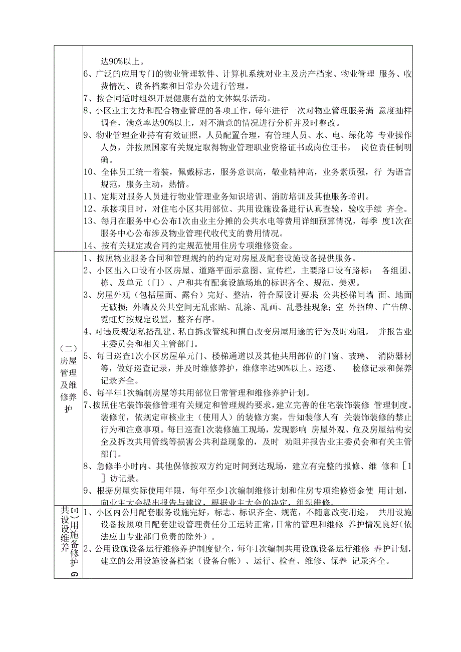 XX商贸城建材商贸城物业管理方案.docx_第3页