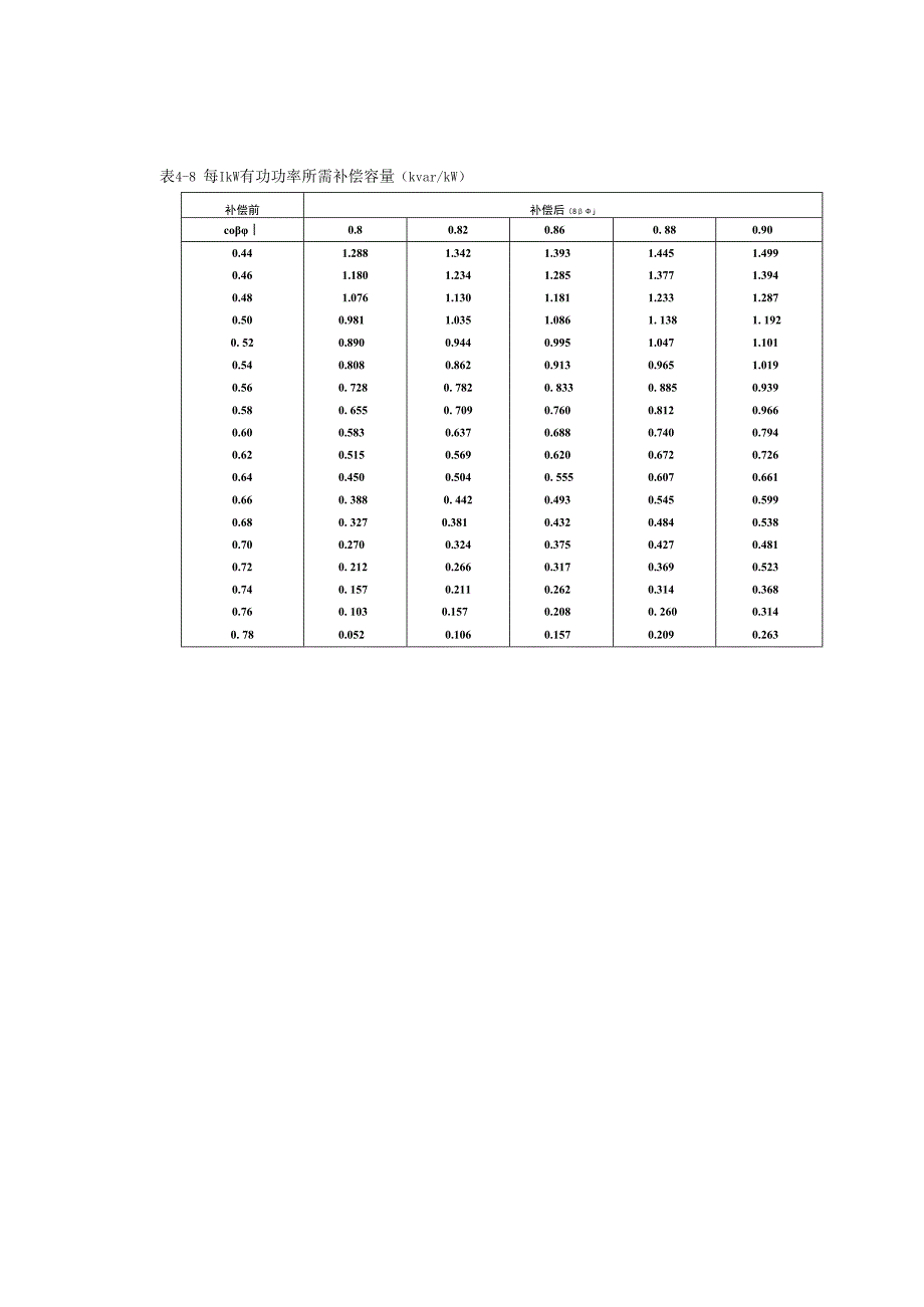 低压电力网功率补偿—电容器介绍.docx_第3页