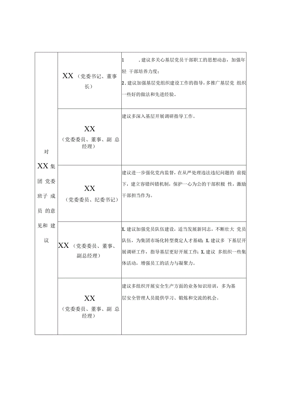 XX对XX集团党委领导班子及其成员的意见和建议表.docx_第2页