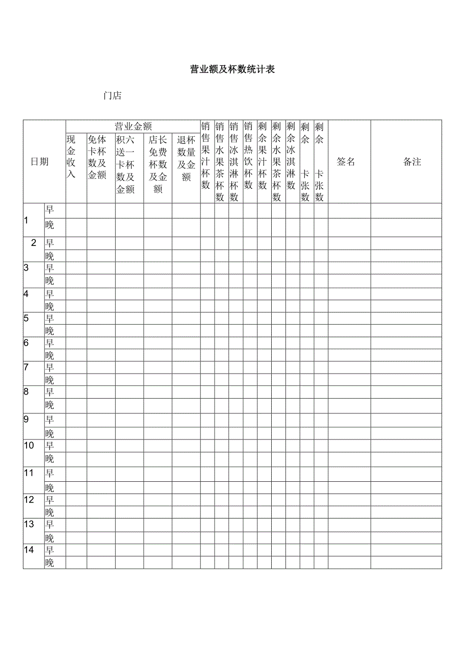 VQ鲜榨果汁店面各类统计1.docx_第1页