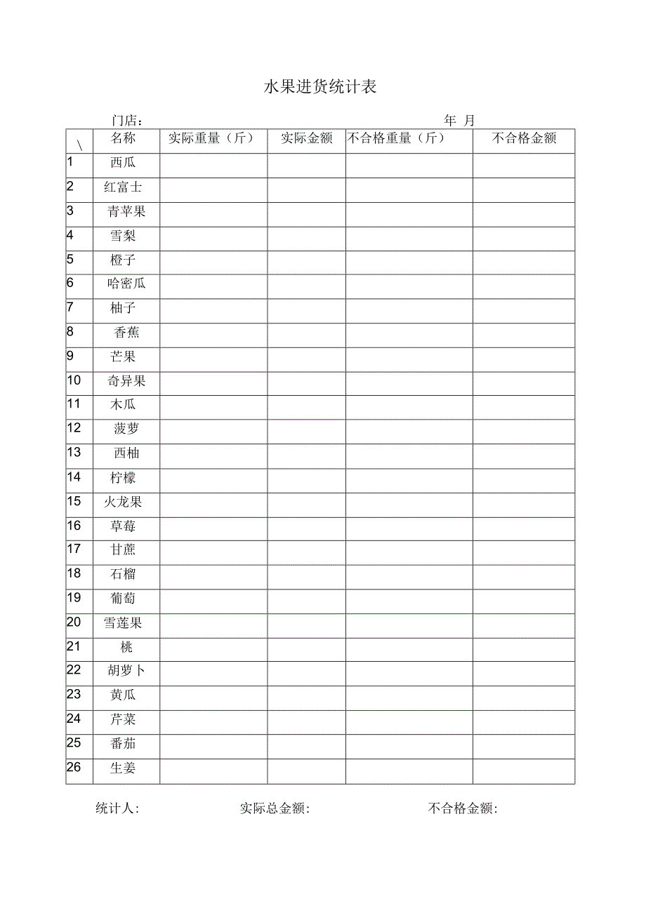 VQ鲜榨果汁店面各类统计1.docx_第3页