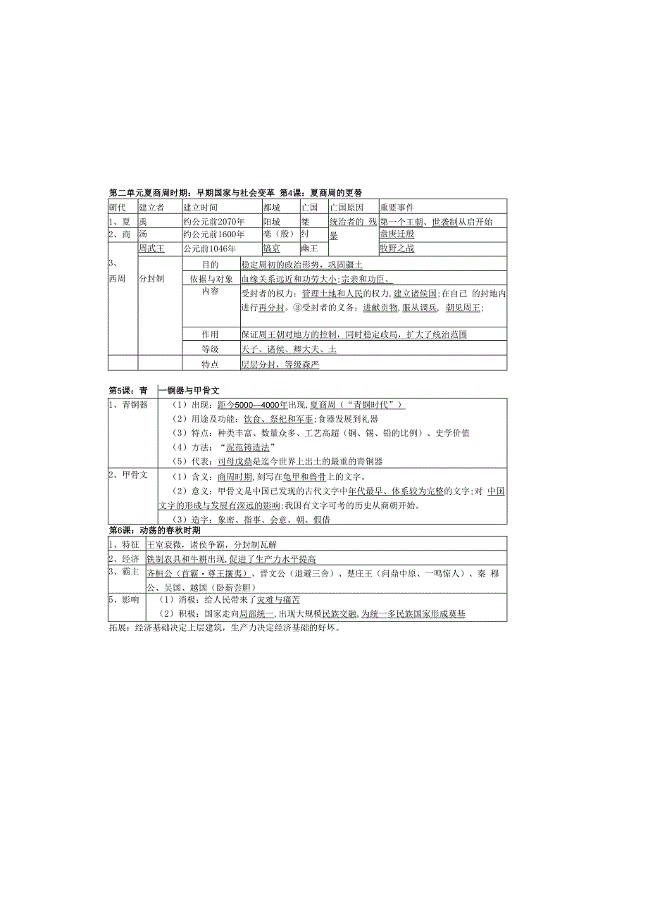 七年级（上册）中国古代史复习提纲-2023 （打印）.docx_第1页