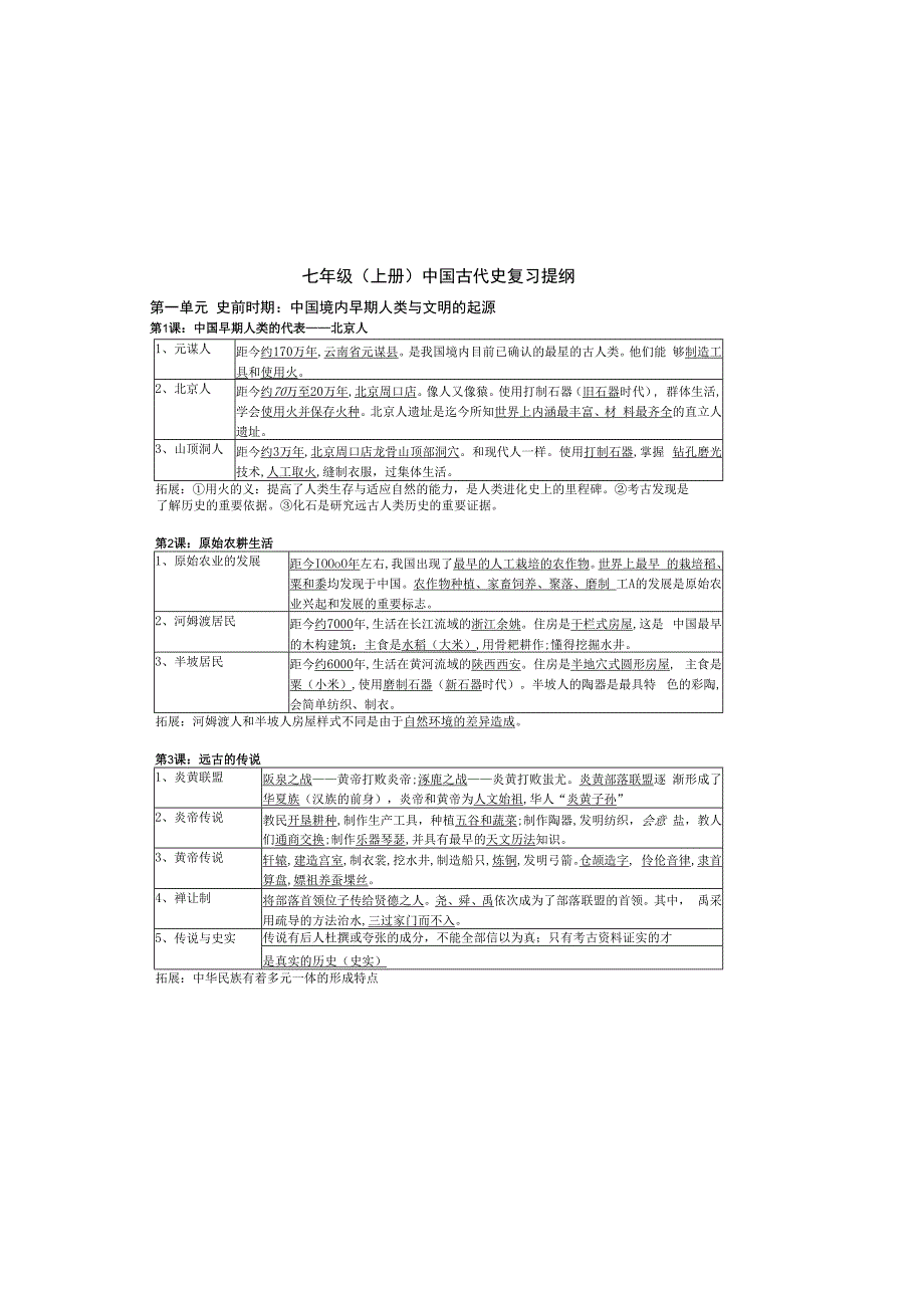 七年级（上册）中国古代史复习提纲-2023 （打印）.docx_第2页