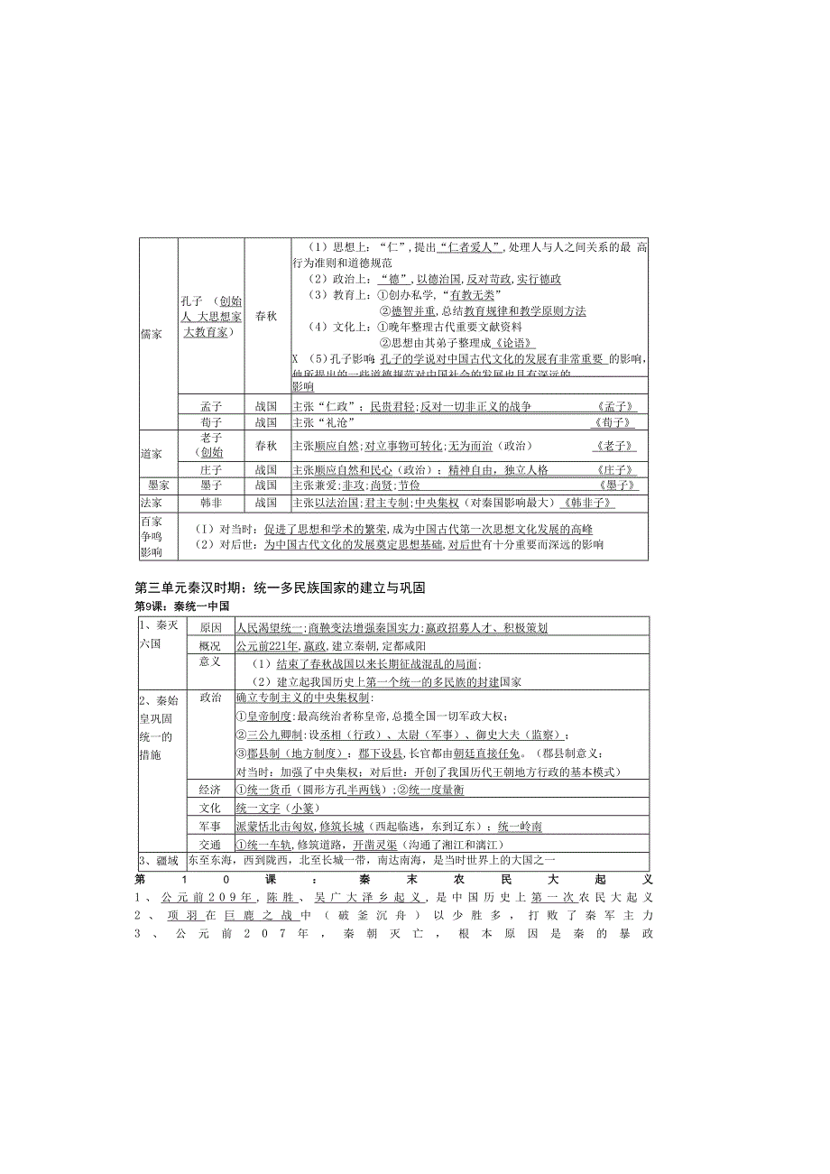 七年级（上册）中国古代史复习提纲-2023 （打印）.docx_第3页