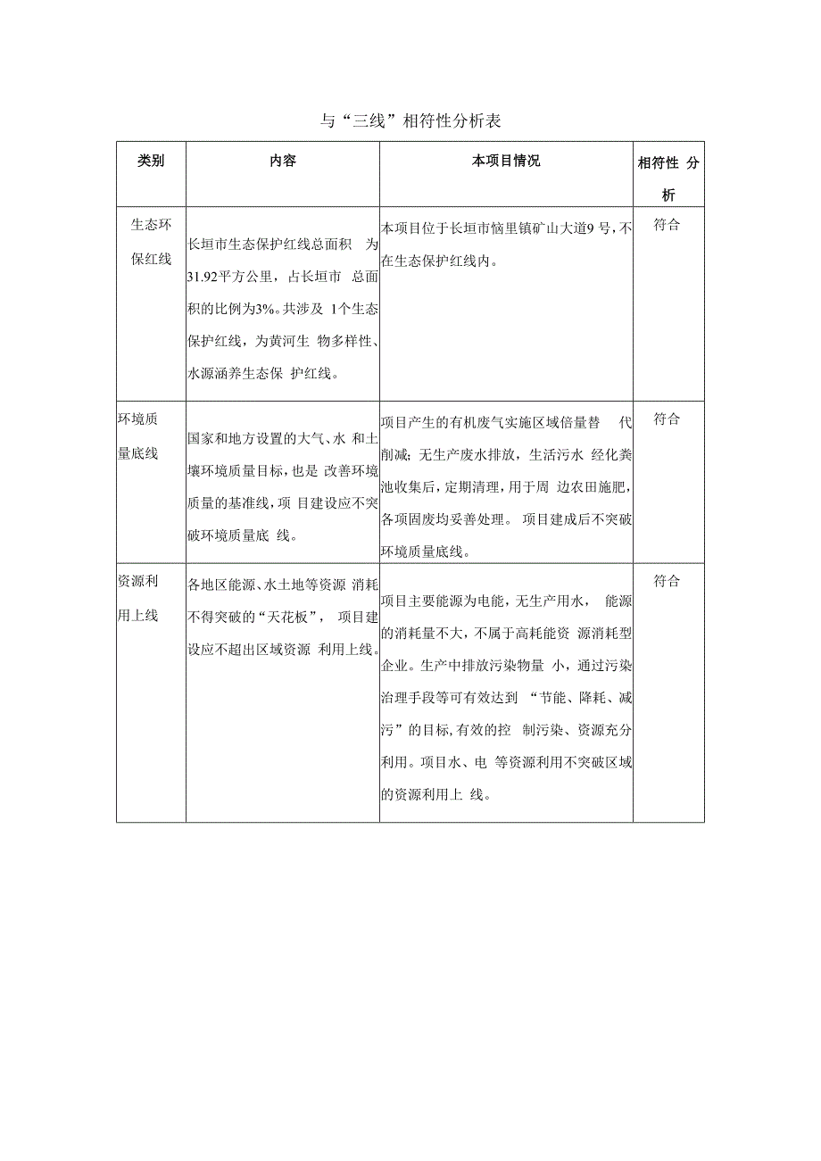 与“三线”相符性分析表.docx_第1页