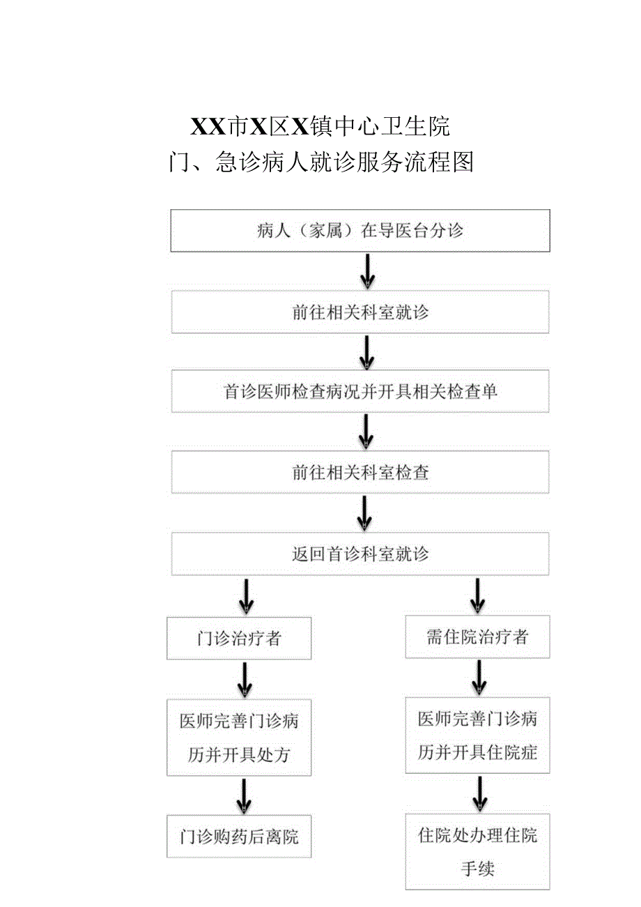 XX市X区X镇中心卫生院门急诊病人就诊服务制度（2024年）.docx_第1页