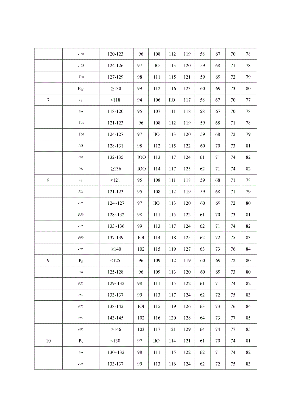 3~17岁男童、女童年龄别及身高别血压、分类、诊室、动态血压测量操作流程.docx_第2页