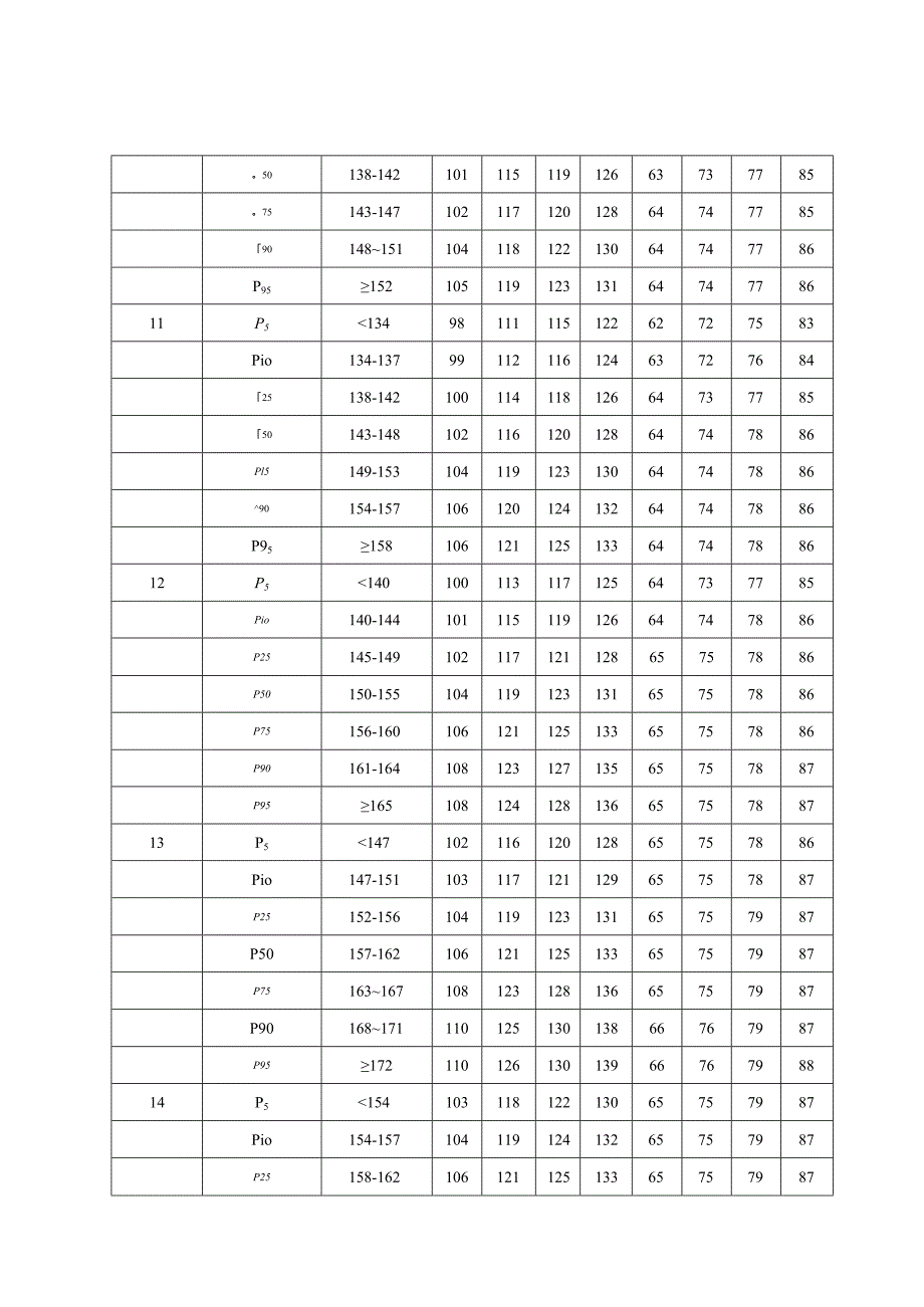 3~17岁男童、女童年龄别及身高别血压、分类、诊室、动态血压测量操作流程.docx_第3页