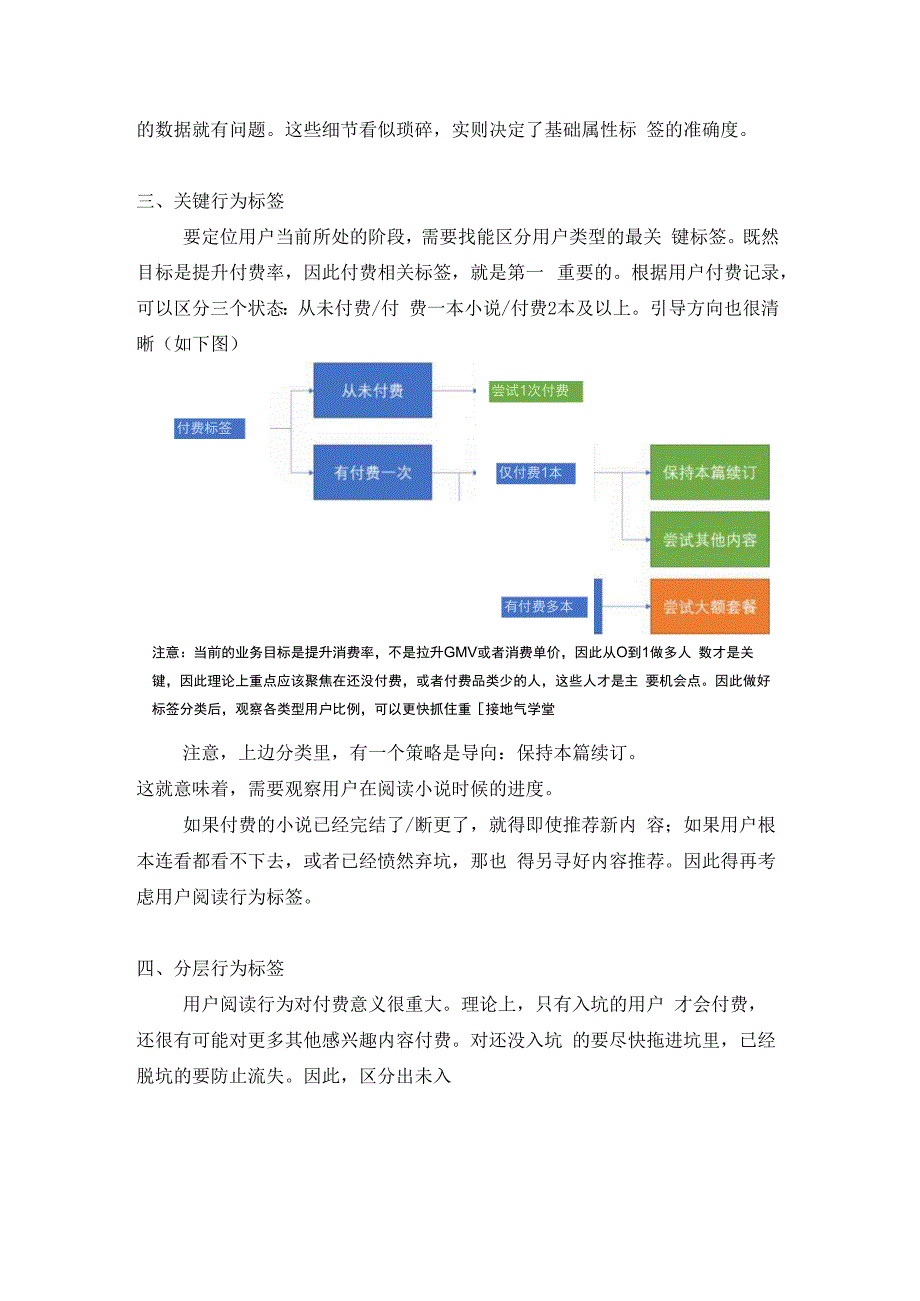 4大标签构建高质量用户画像.docx_第3页