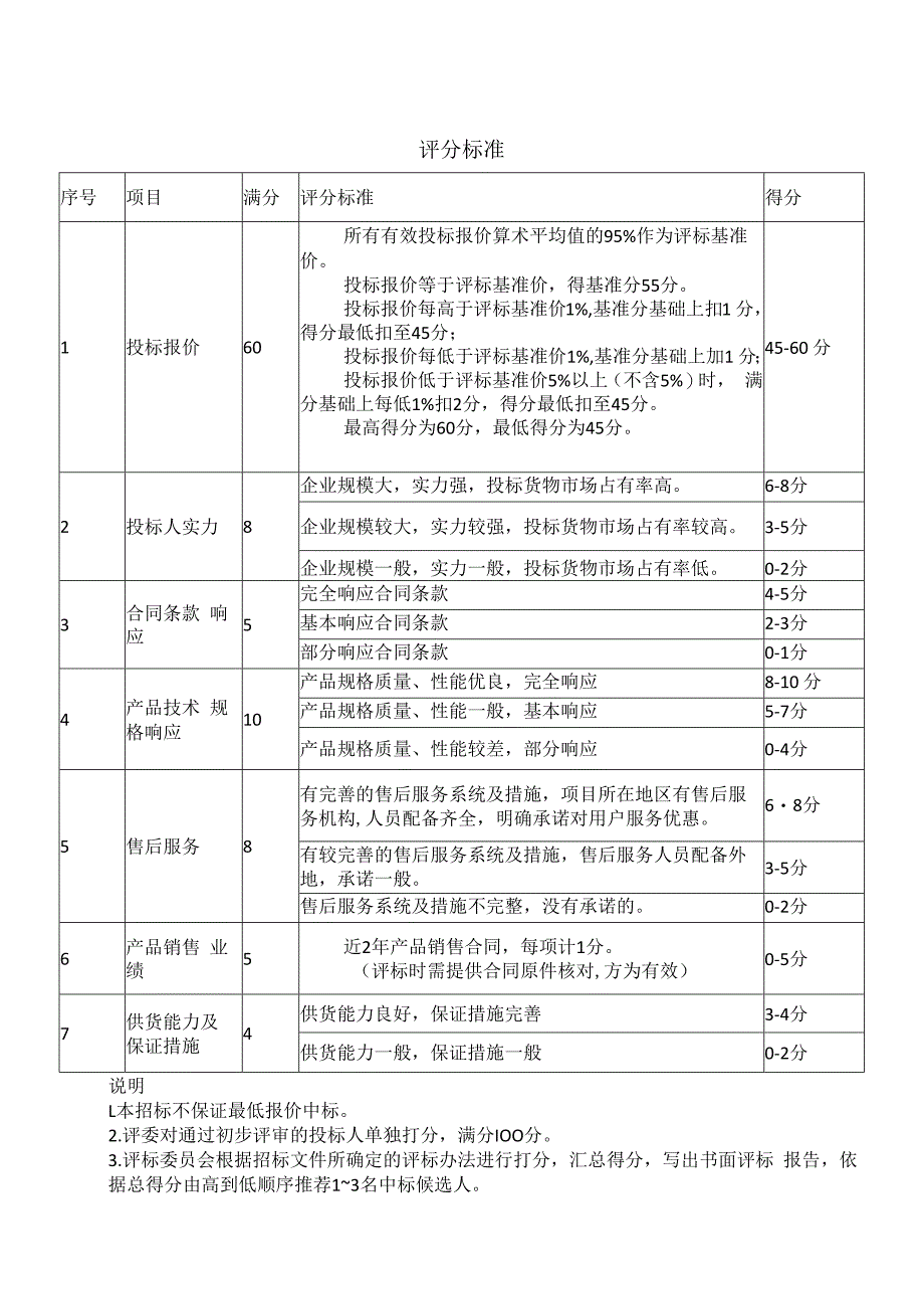 XX小区X期工程桥架采购评标办法（2024年）.docx_第2页